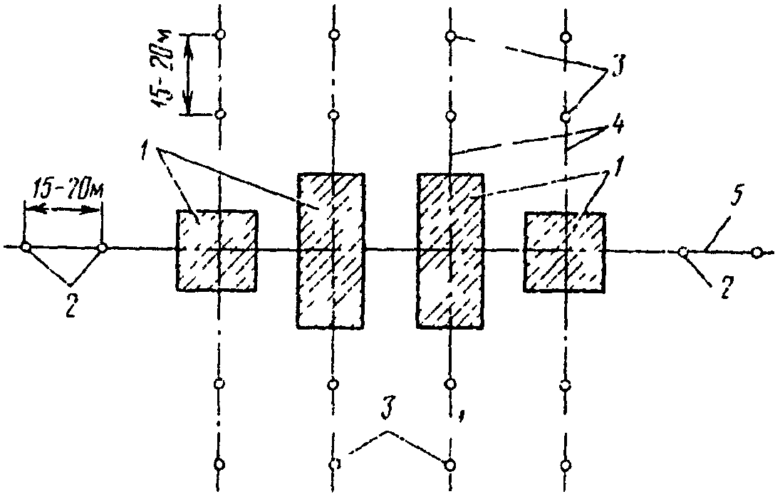 3. Геодезические и разбивочные работы