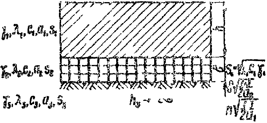 рис. 7