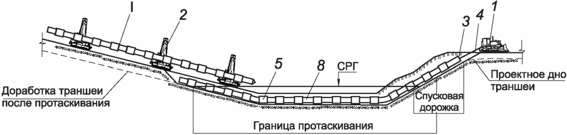 13 Работы по укреплению поверхности грунта на береговых участках