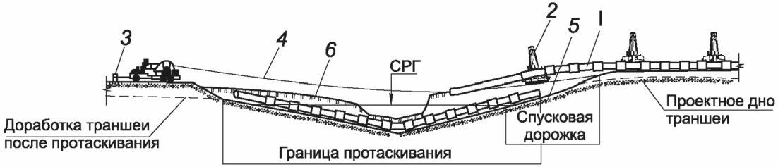13 Работы по укреплению поверхности грунта на береговых участках