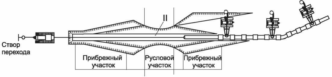 13 Работы по укреплению поверхности грунта на береговых участках