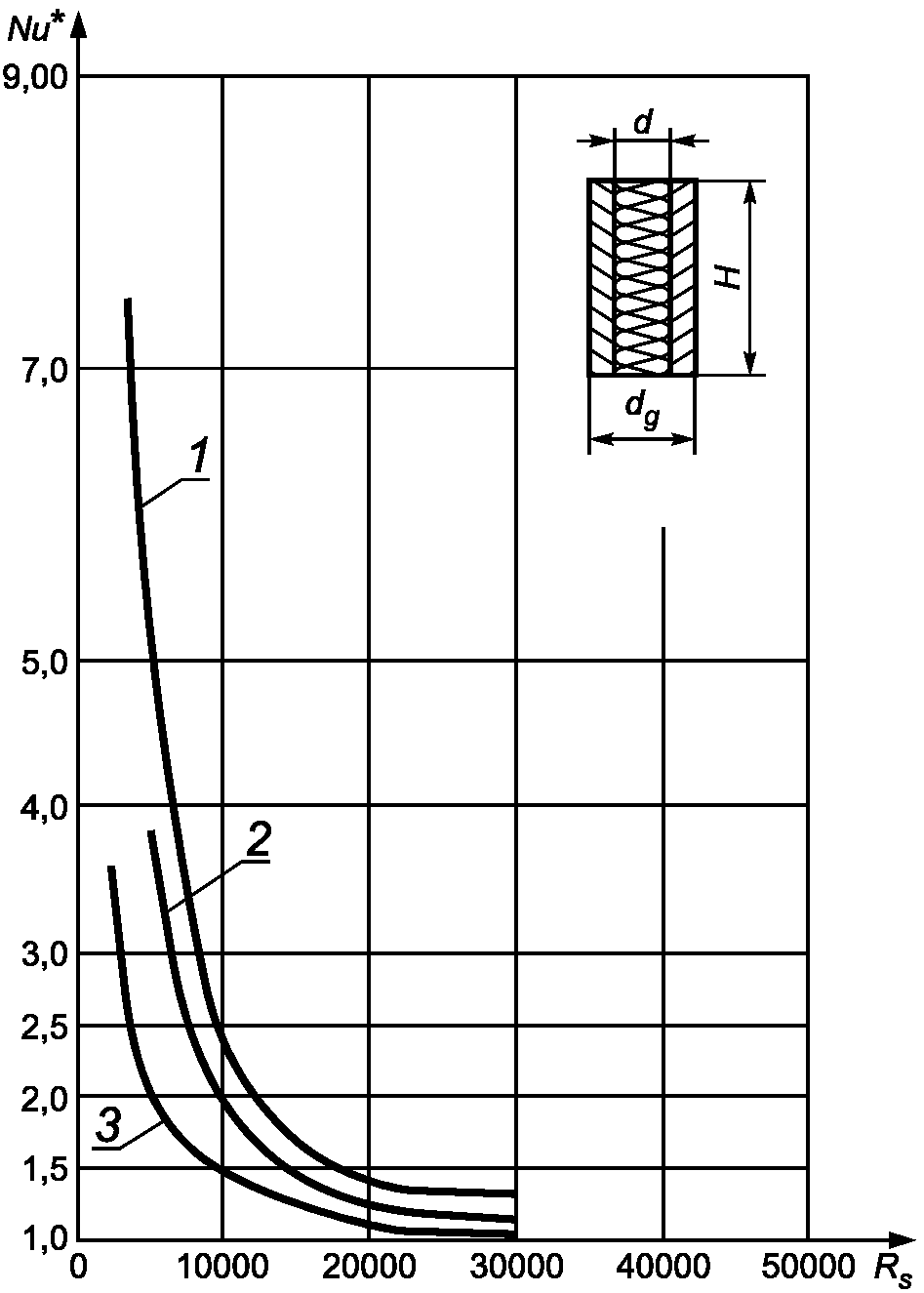 рис. 6