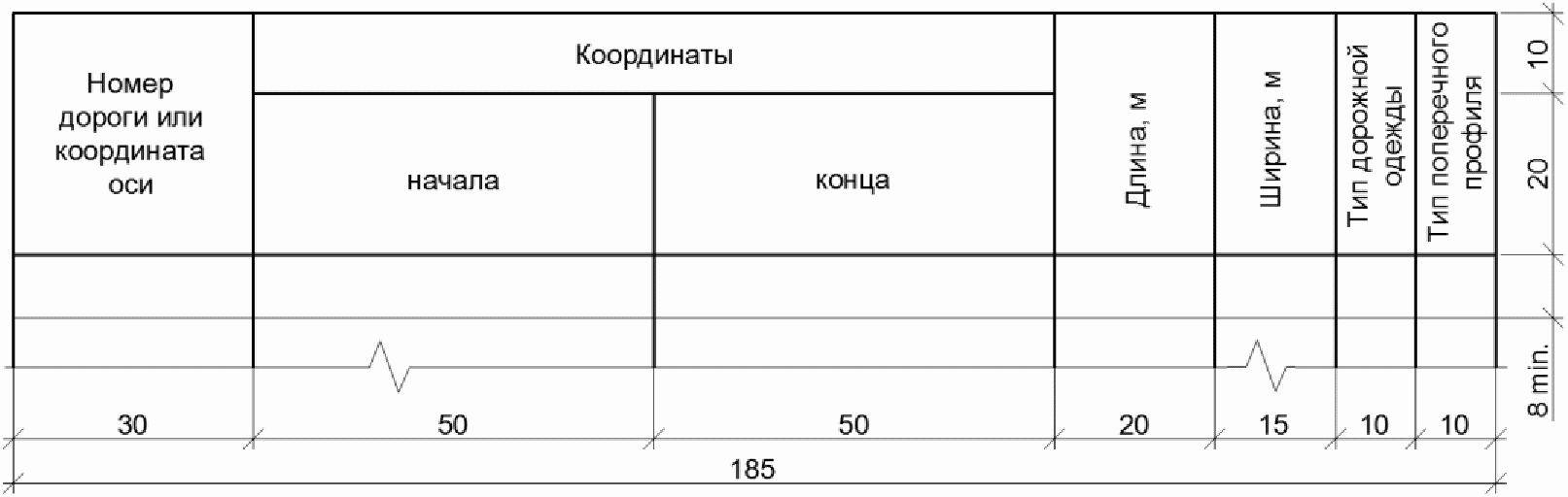 6.2. Планы автомобильных дорог на застроенной территории