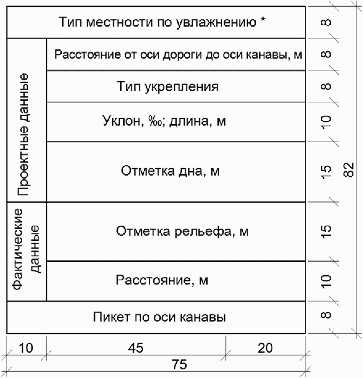 8. Продольные профили водоотводных и нагорных канав