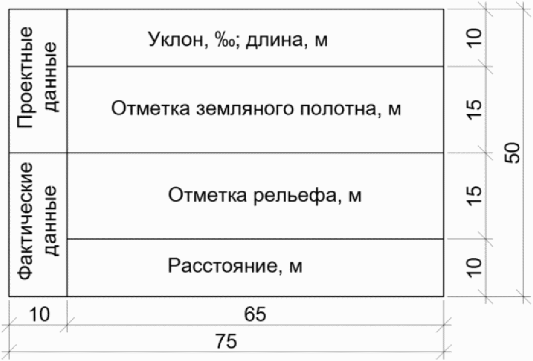 9.1. Поперечные профили земляного полотна