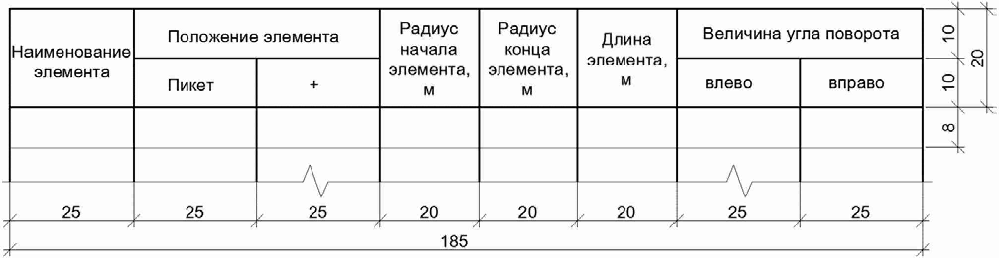 6.3. Табличные формы на планах дорог