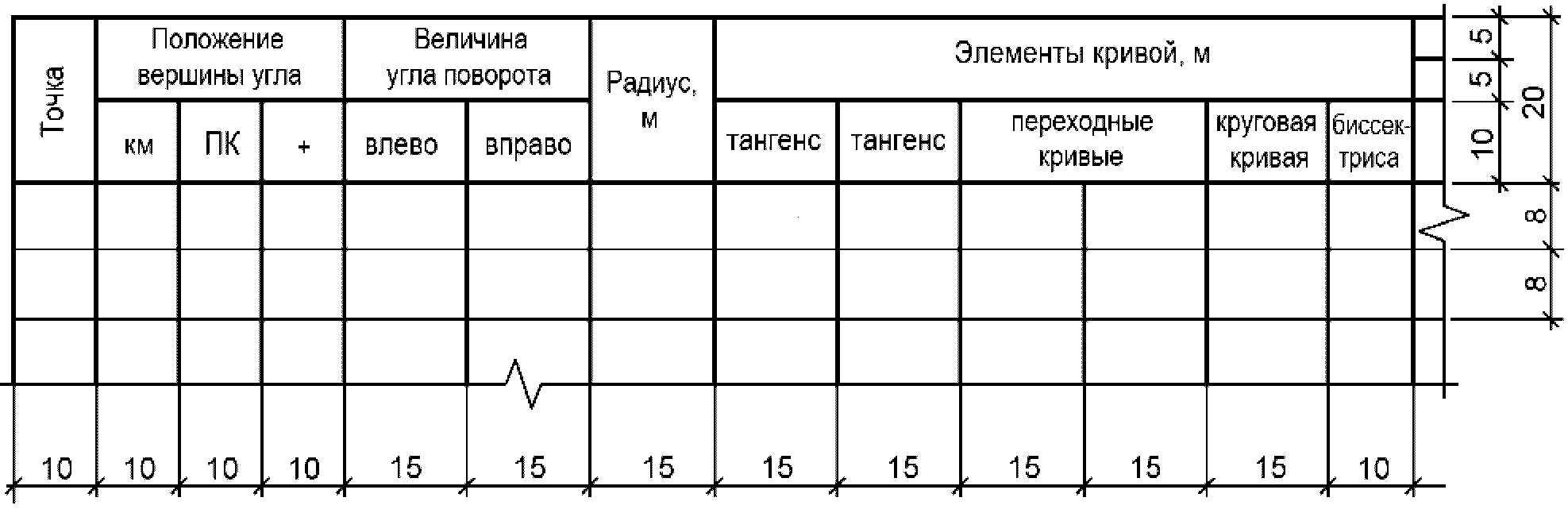 6.3. Табличные формы на планах дорог