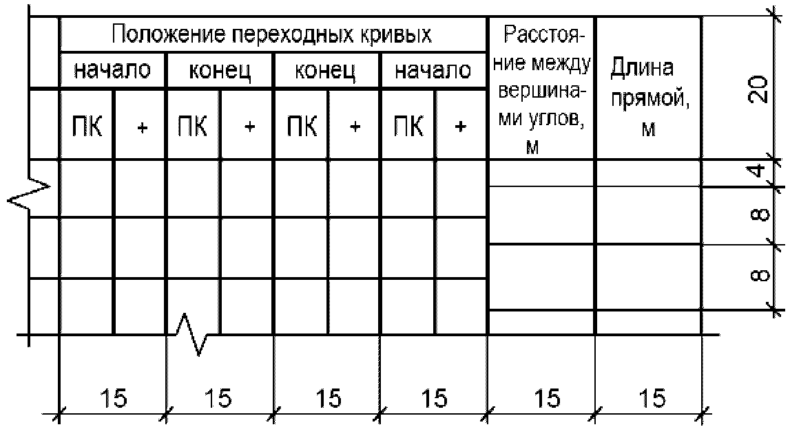 6.3. Табличные формы на планах дорог