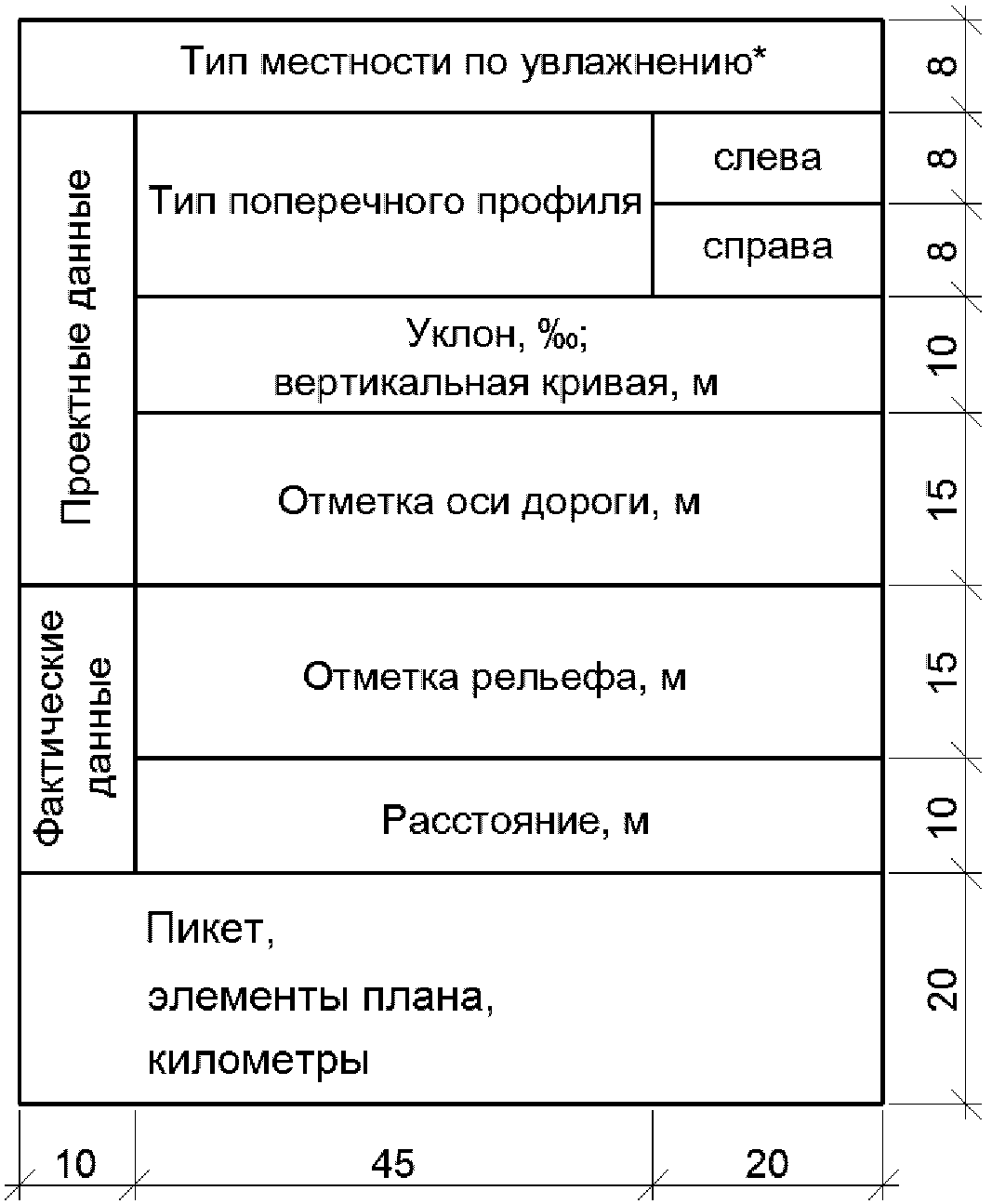 7. Продольные профили автомобильных дорог