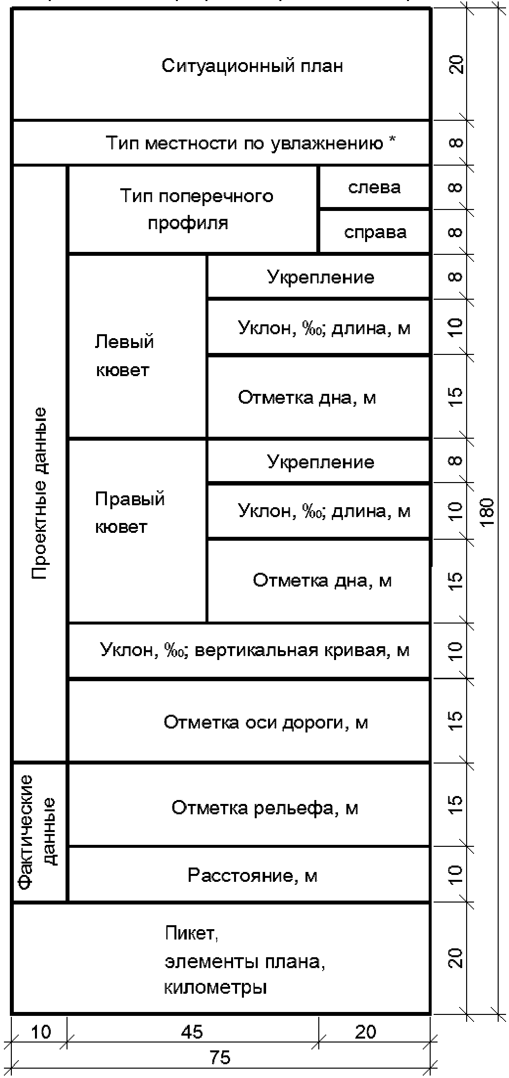 7. Продольные профили автомобильных дорог