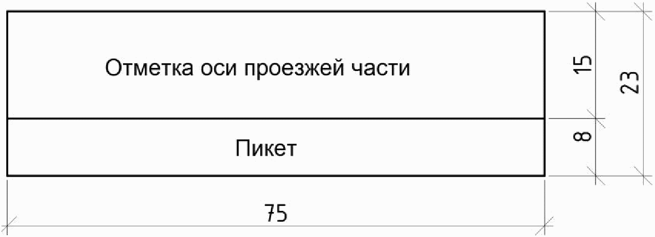 7. Продольные профили автомобильных дорог