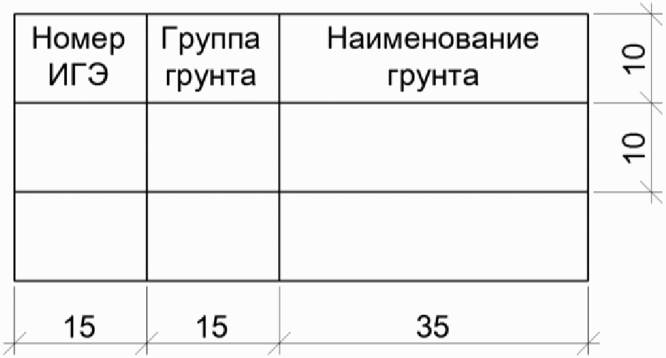 7. Продольные профили автомобильных дорог