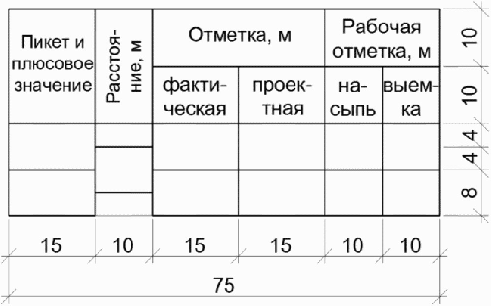 7. Продольные профили автомобильных дорог