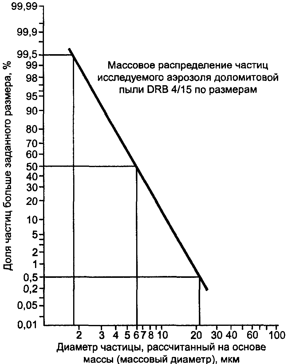 8. Методы испытания