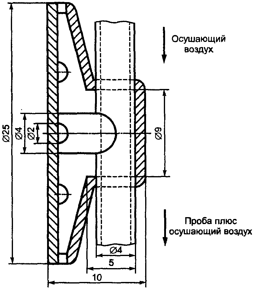 8. Методы испытания