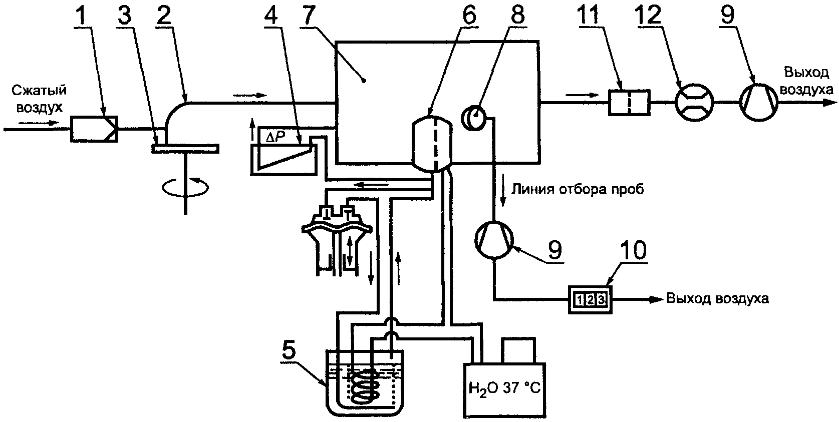 8. Методы испытания