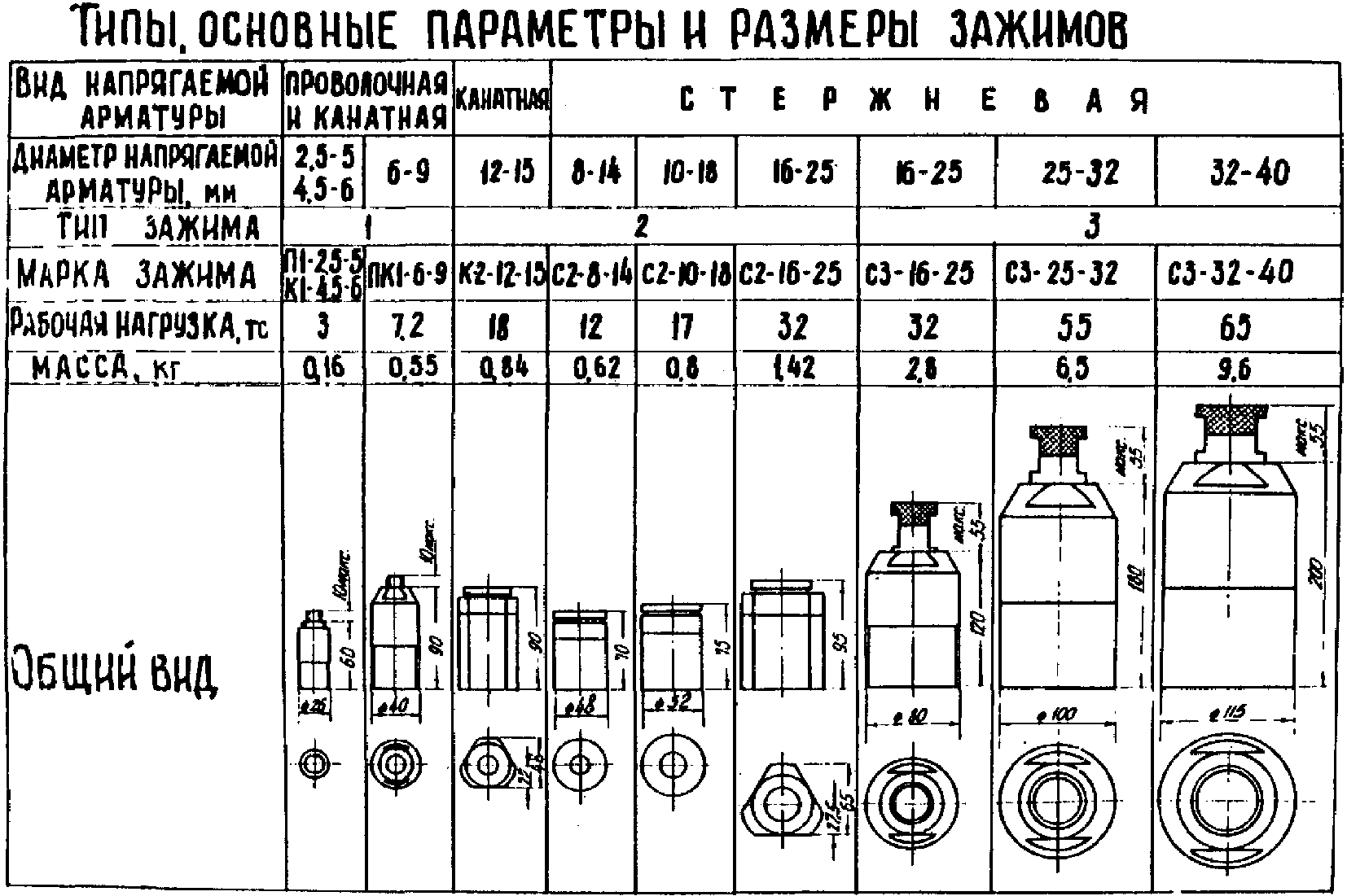 6. Заготовка и установка напрягаемой арматуры. Заготовка и закрепление стержнево