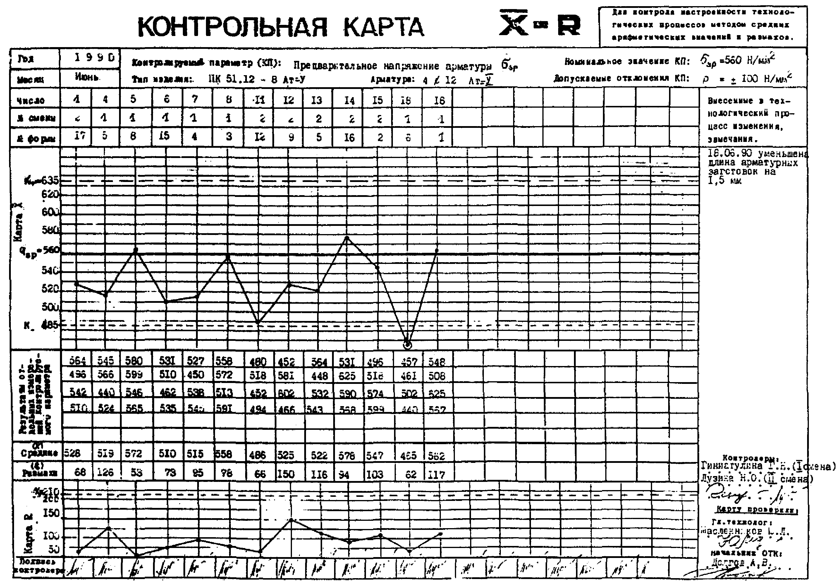 18. Технико-экономическая оценка способов производства предварительно напряженны