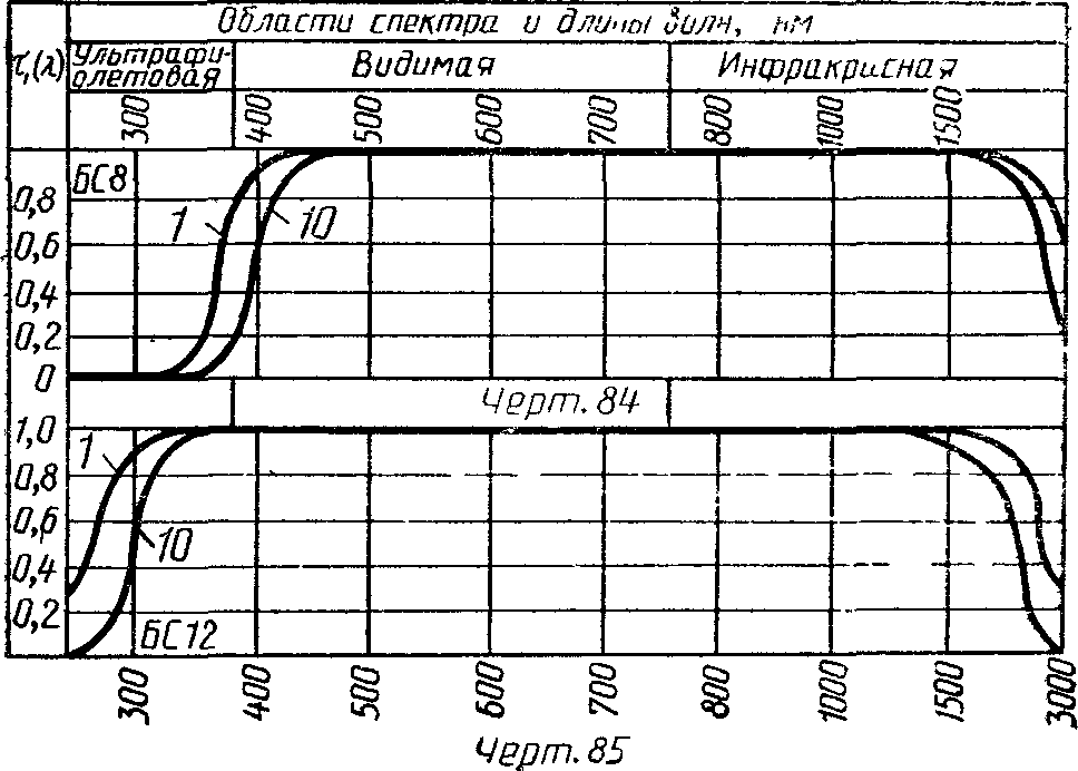 5. Транспортирование и хранение
