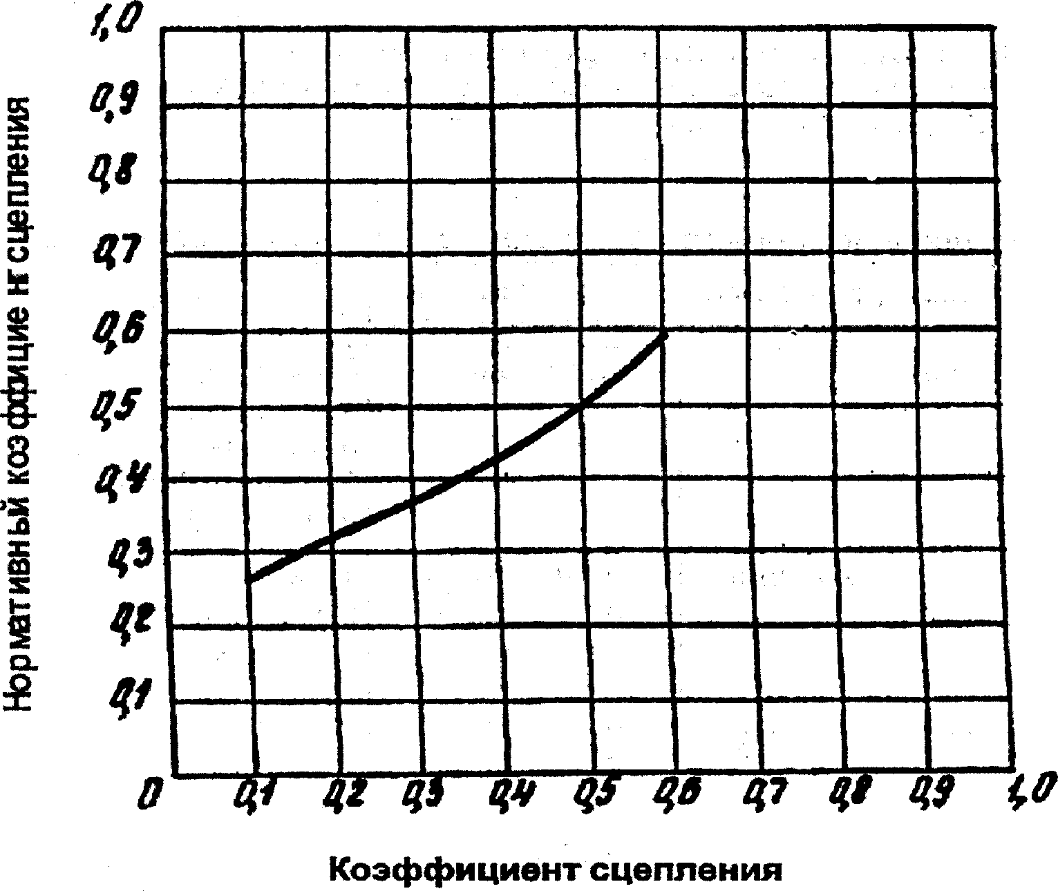 5.6. Организация строительных и ремонтных работ на территории летного поля