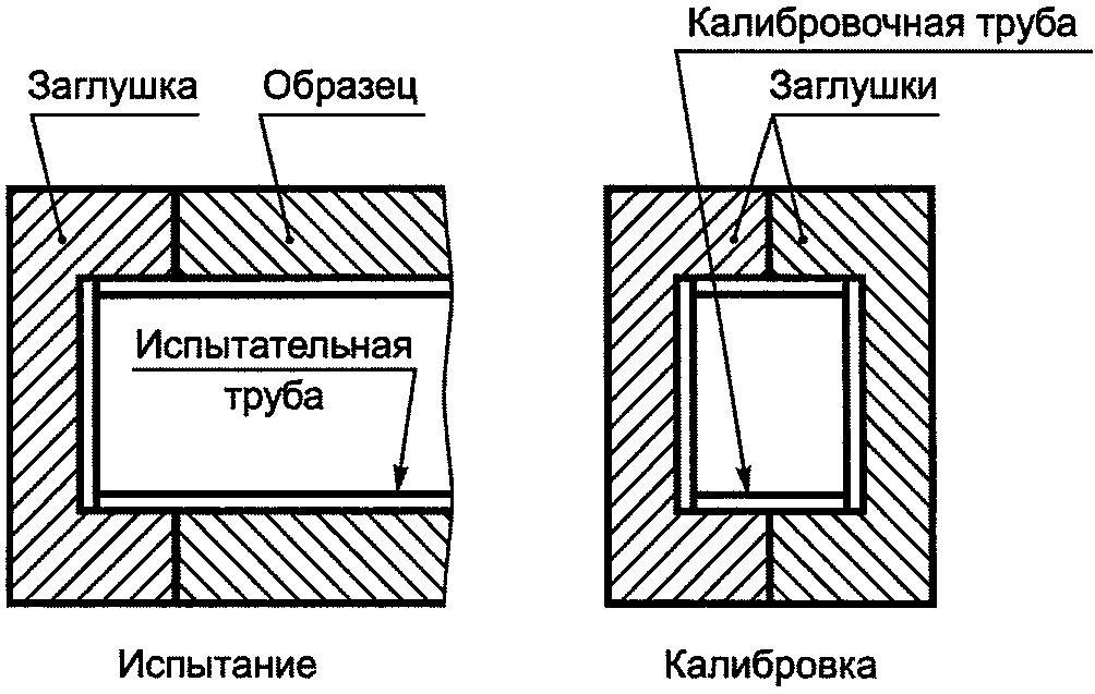 7. Средства испытаний