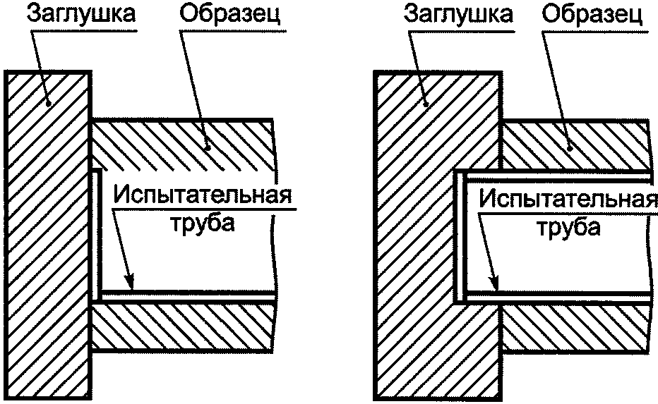 7. Средства испытаний