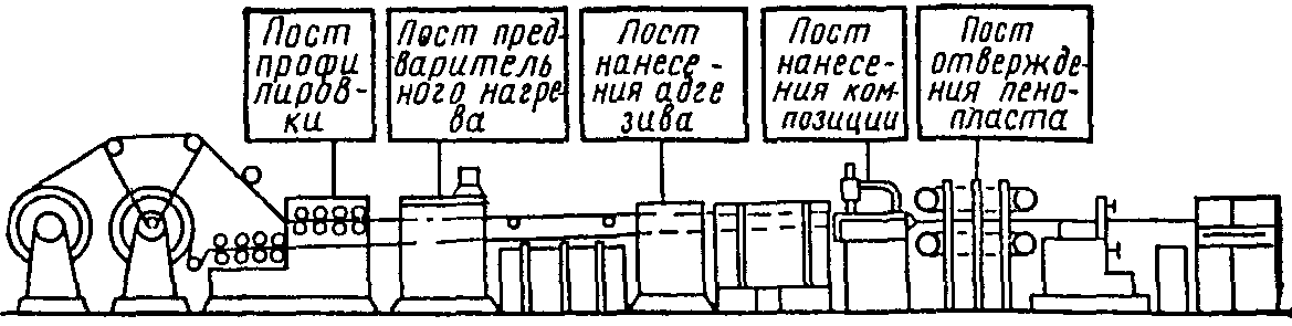 3. Изготовление слоистых панелей с применением заливочных пенопластов