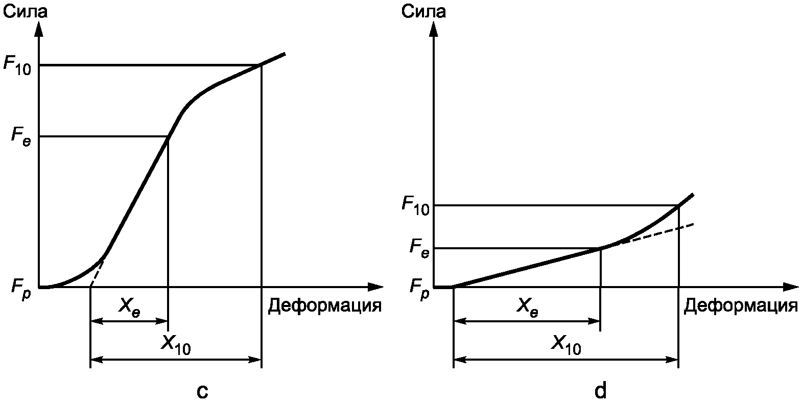 3. Термины и определения