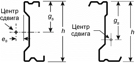 Б.2 Приближенный расчет прогонов и подобных балочных конструкций при отсутствии 