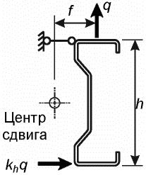 Б.2 Приближенный расчет прогонов и подобных балочных конструкций при отсутствии 