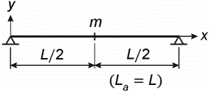 Б.3.1 Несущая способность по прочности