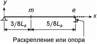 Б.3.1 Несущая способность по прочности