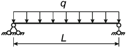 В.2 Порядок определения эффективной ширины сжатых полок с промежуточным элементо