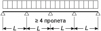 Б.2 Приближенный расчет прогонов и подобных балочных конструкций при отсутствии 