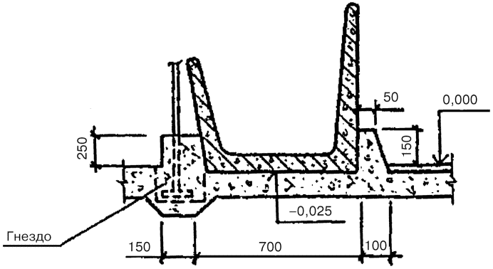 рис. 9