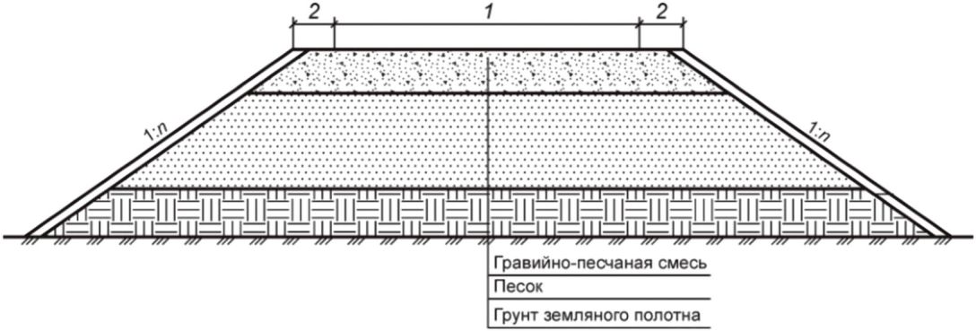 рис. 16