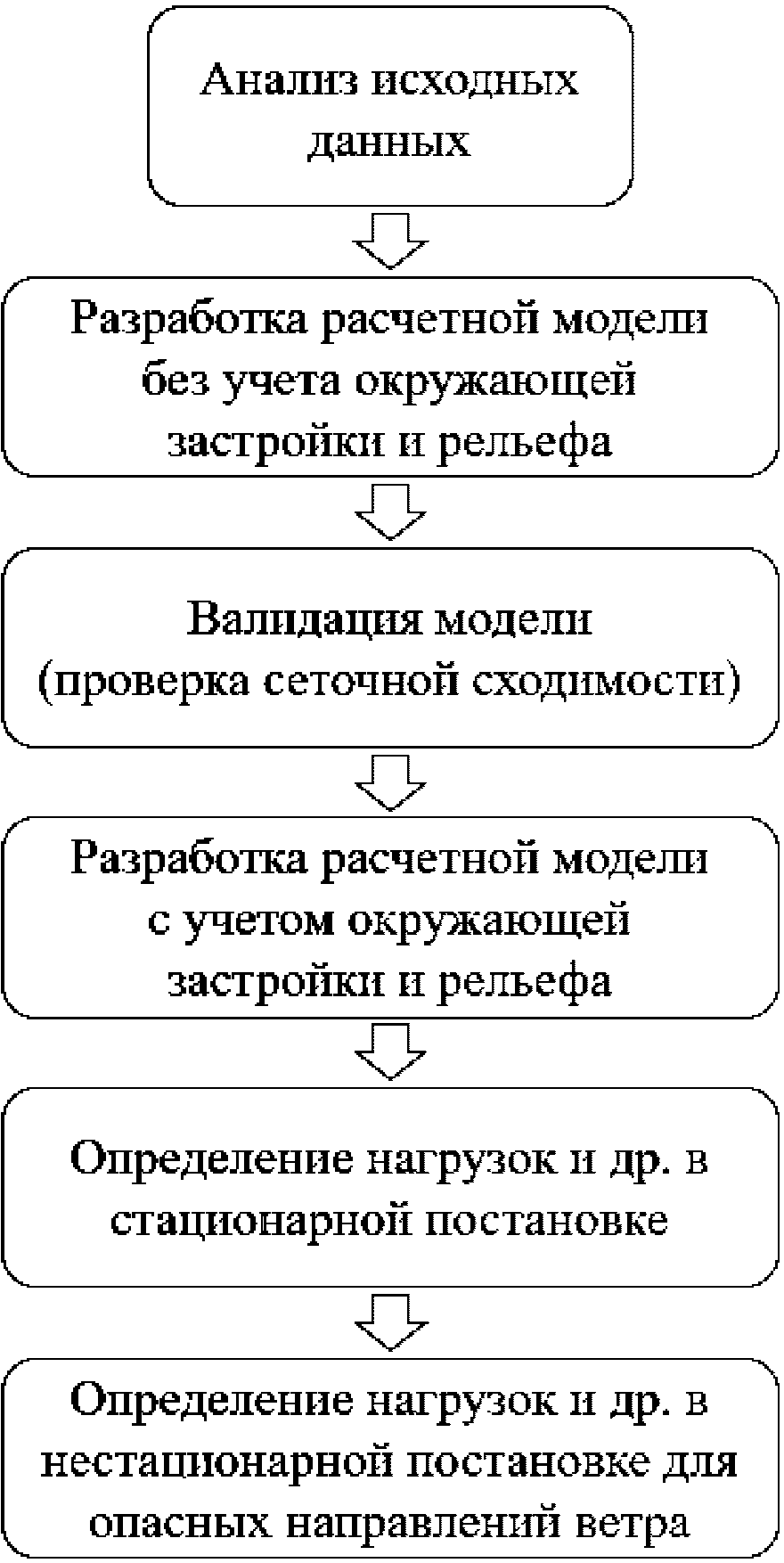рис. 7