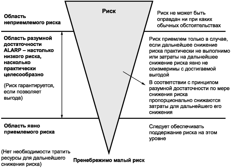 Д.7 Смягчающие системы