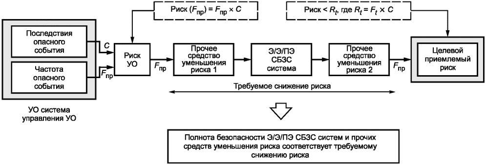 Д.7 Смягчающие системы