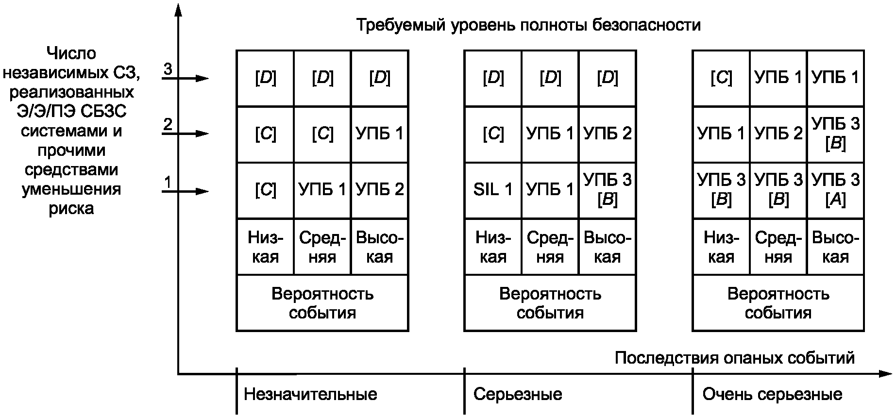 Л.10 Приемлемая вероятность смягчения события