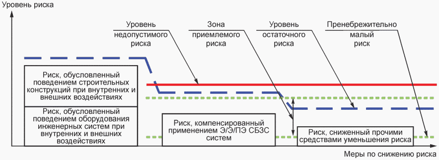 5 Общие положения