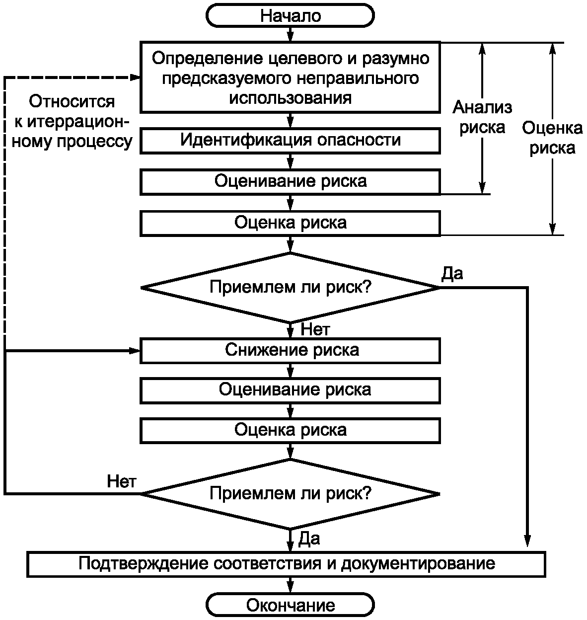 7 Риск