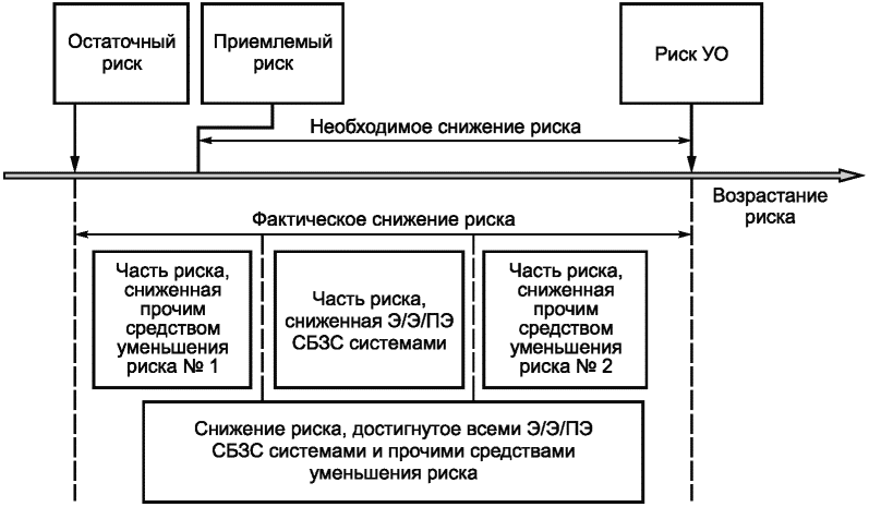 Д.3 Риски