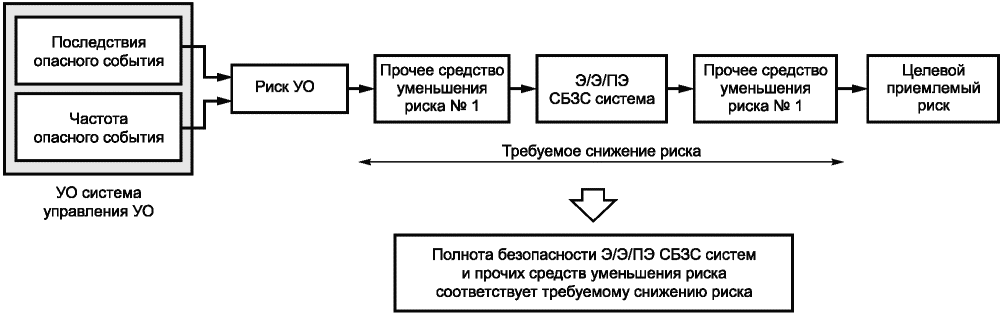 Д.3 Риски