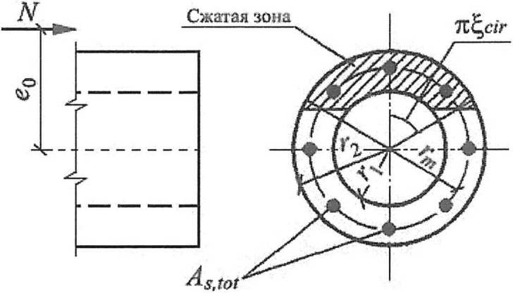 6.1 Расчет конструкций по предельным состояниям первой группы
