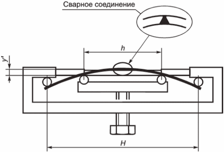 7 Испытания при постоянной деформации