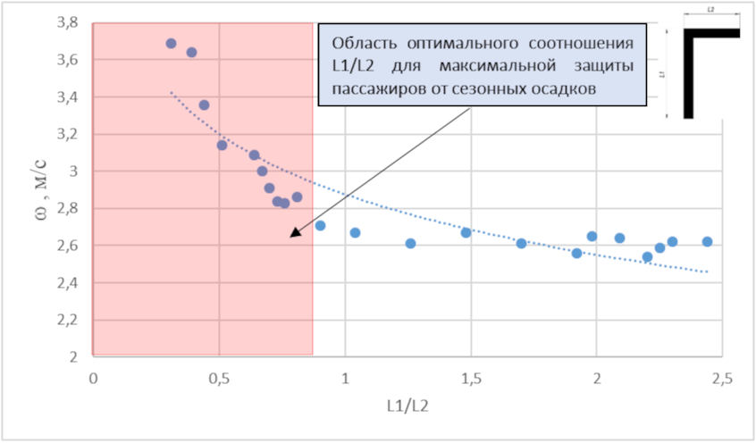 Приложение А