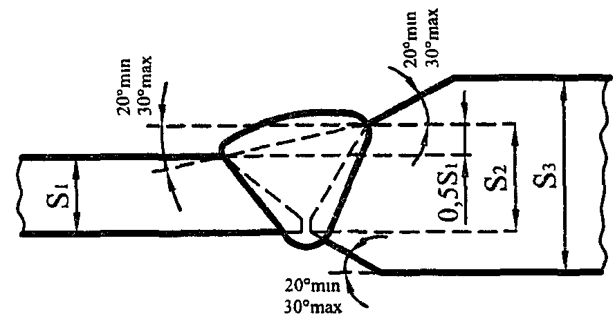 Подготовка труб и деталей к сборке и сборка стыков