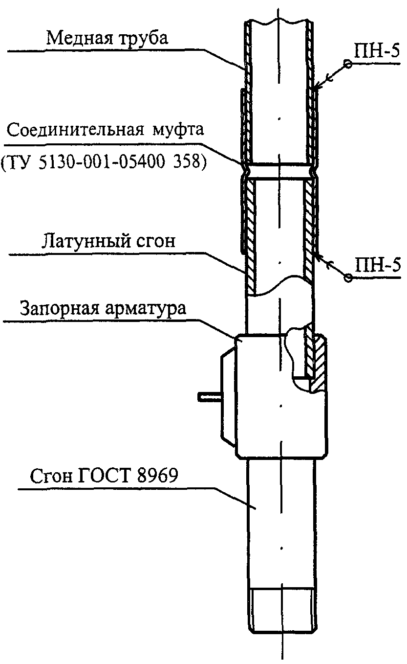 6. Особенности проектирования газопроводов из медных труб