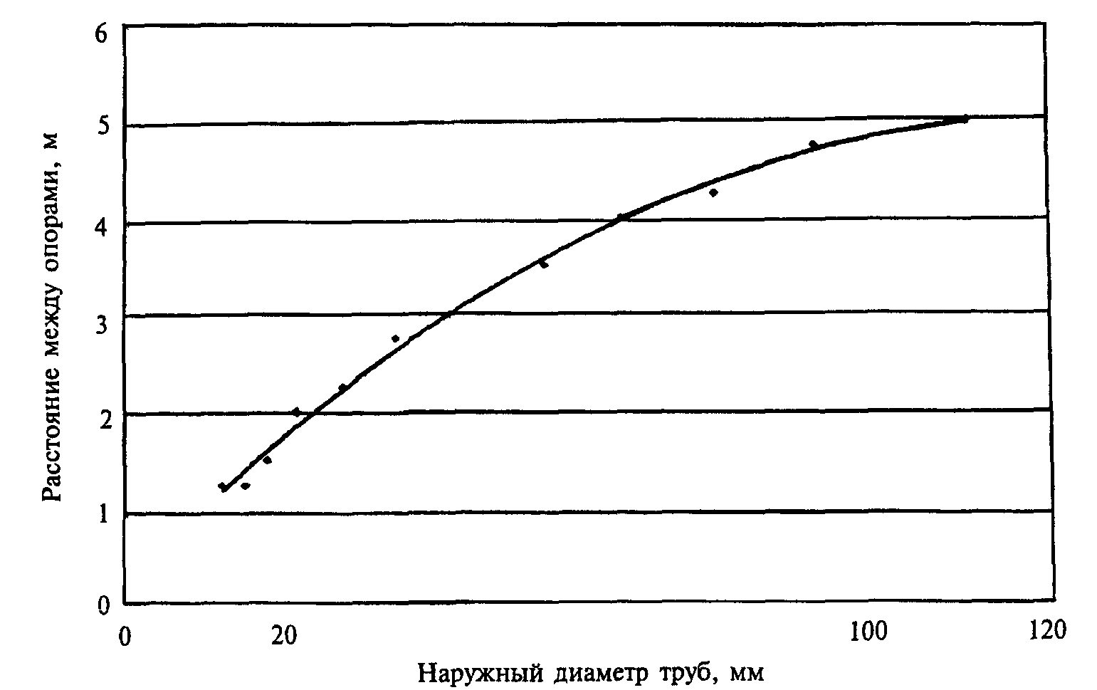 рис. 1
